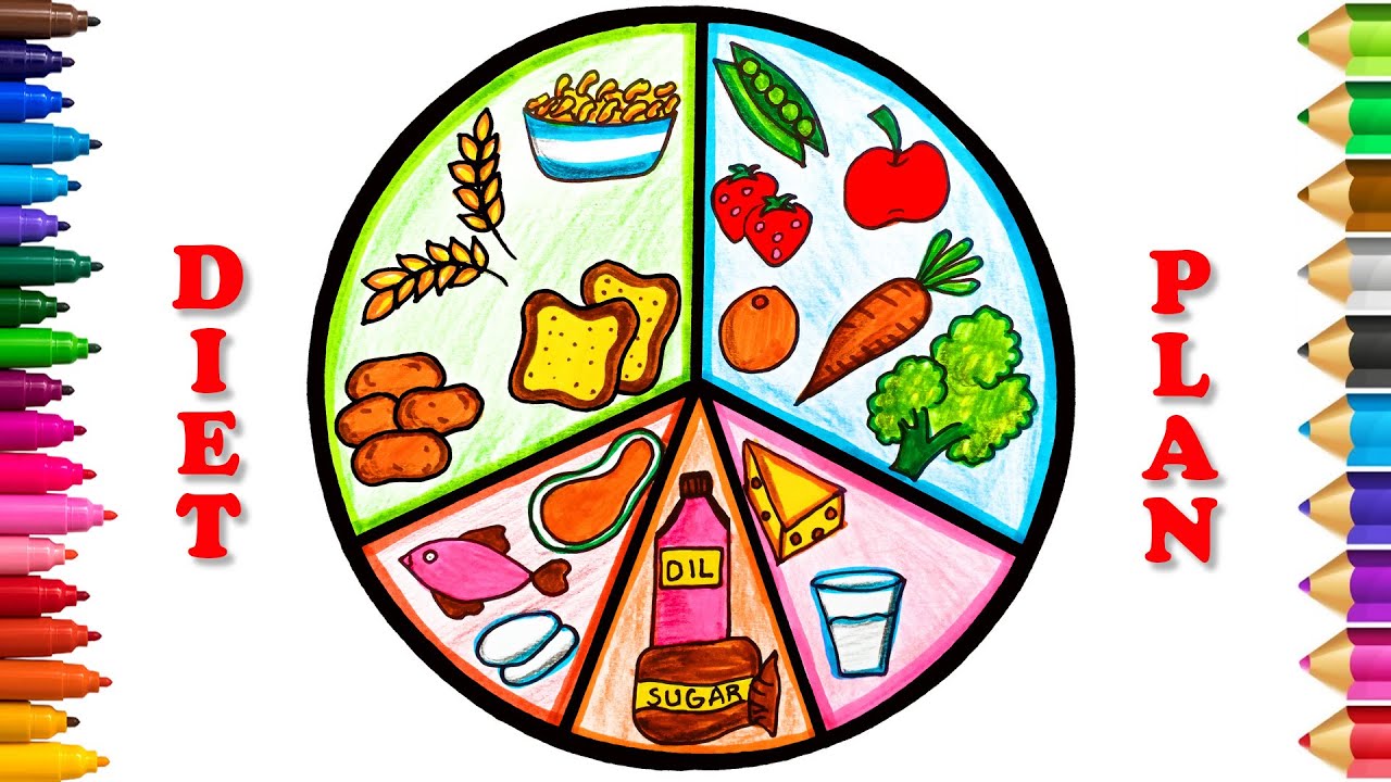 Balanced Diet Chart 7314